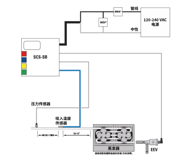 派克漢尼汾 | 送您一條錦囊妙計，輕松掌控過熱度！