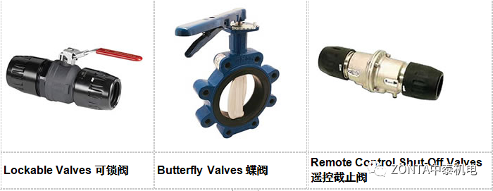 Transair產(chǎn)品，專為工業(yè)廠房提供流體傳輸系統(tǒng)