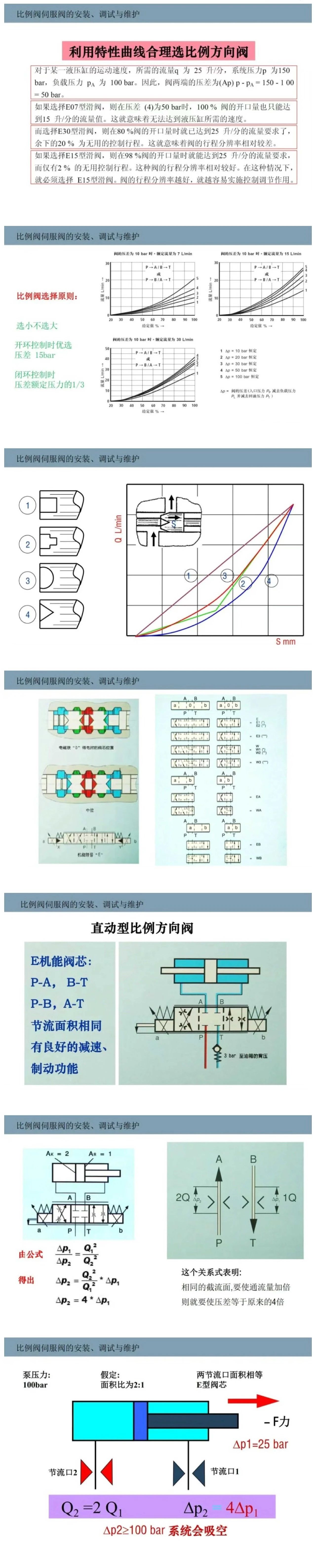 比例閥/伺服閥基礎(chǔ)知識以及安裝、調(diào)試與維護(hù)