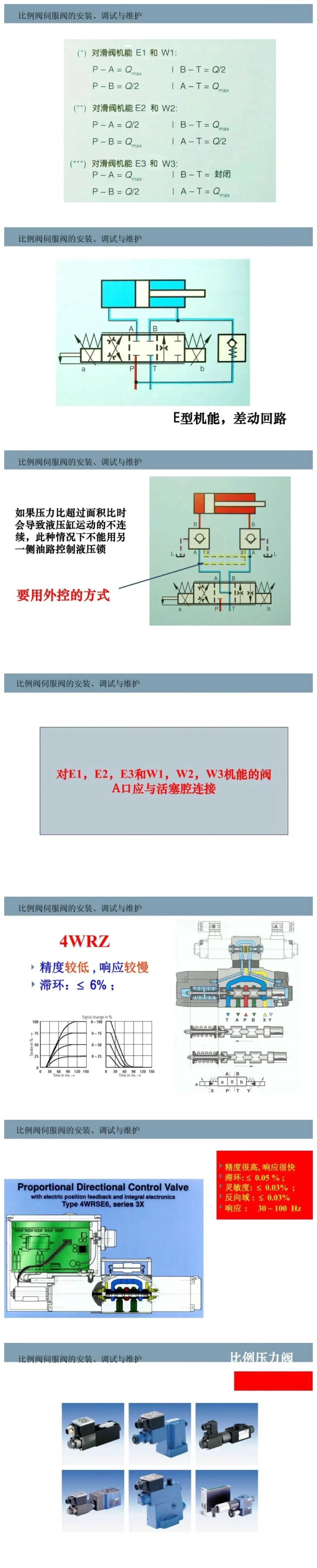 比例閥/伺服閥基礎(chǔ)知識以及安裝、調(diào)試與維護(hù)